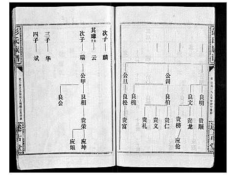 [彭]彭氏族谱 (湖北) 彭氏家谱_七.pdf