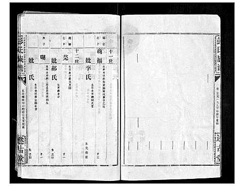 [彭]彭氏族谱 (湖北) 彭氏家谱_九.pdf