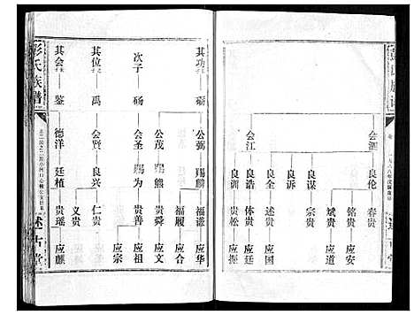 [彭]彭氏族谱 (湖北) 彭氏家谱_十.pdf