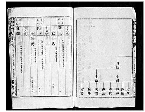 [彭]彭氏族谱 (湖北) 彭氏家谱_十四.pdf