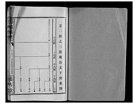 [彭]彭氏族谱 (湖北) 彭氏家谱_十八.pdf