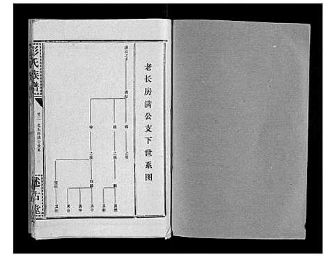 [彭]彭氏族谱 (湖北) 彭氏家谱_二十.pdf