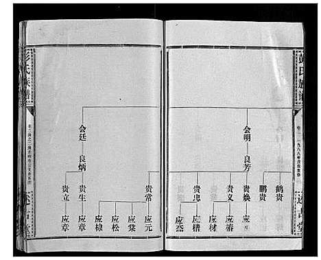 [彭]彭氏族谱 (湖北) 彭氏家谱_二十一.pdf