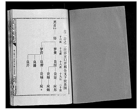 [彭]彭氏族谱 (湖北) 彭氏家谱_二十二.pdf