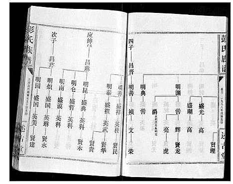 [彭]彭氏族谱 (湖北) 彭氏家谱_二十五.pdf