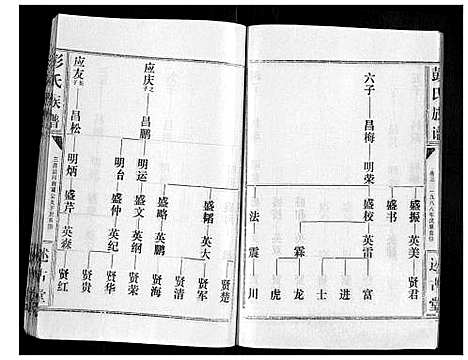 [彭]彭氏族谱 (湖北) 彭氏家谱_二十五.pdf