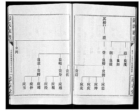 [彭]彭氏族谱 (湖北) 彭氏家谱_二十七.pdf