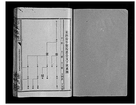 [彭]彭氏族谱 (湖北) 彭氏家谱_二十八.pdf