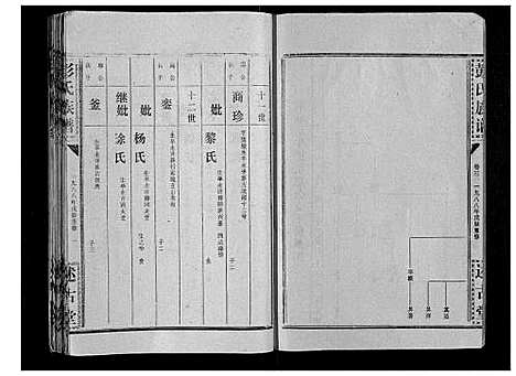 [彭]彭氏族谱 (湖北) 彭氏家谱_二十八.pdf