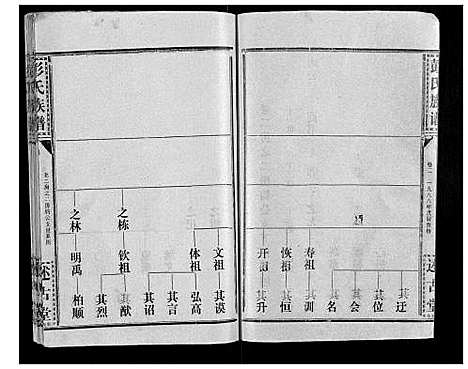 [彭]彭氏族谱 (湖北) 彭氏家谱_二十九.pdf