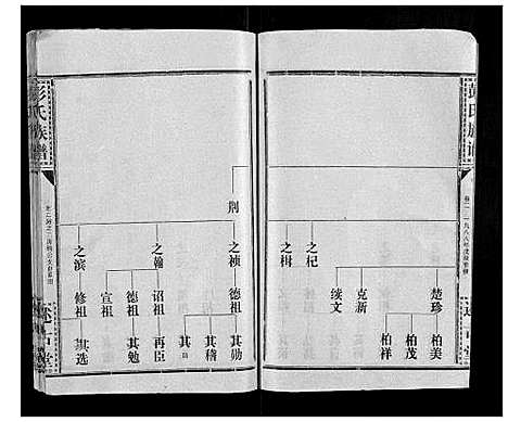 [彭]彭氏族谱 (湖北) 彭氏家谱_二十九.pdf