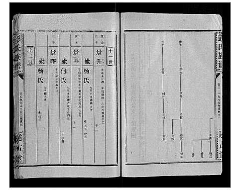 [彭]彭氏族谱 (湖北) 彭氏家谱_三十一.pdf