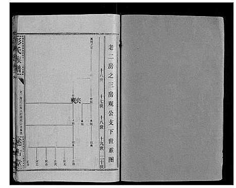 [彭]彭氏族谱 (湖北) 彭氏家谱_三十三.pdf