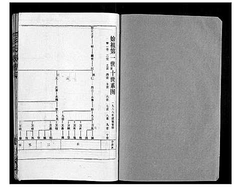 [彭]彭氏族谱 (湖北) 彭氏家谱_三十七.pdf