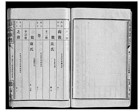 [彭]彭氏族谱 (湖北) 彭氏家谱_三十七.pdf