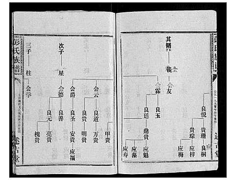 [彭]彭氏族谱 (湖北) 彭氏家谱_四十一.pdf