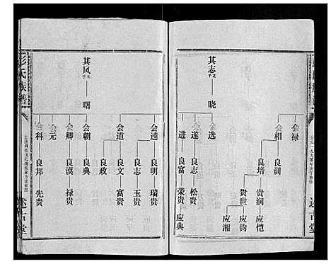 [彭]彭氏族谱 (湖北) 彭氏家谱_四十一.pdf