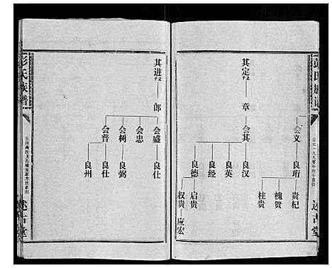 [彭]彭氏族谱 (湖北) 彭氏家谱_四十一.pdf