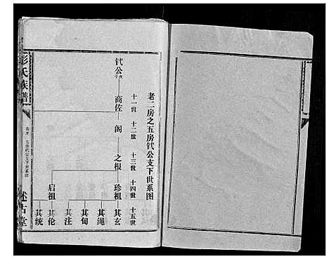 [彭]彭氏族谱 (湖北) 彭氏家谱_四十七.pdf