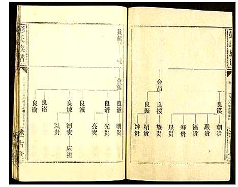 [彭]彭氏族谱 (湖北) 彭氏家谱_二.pdf