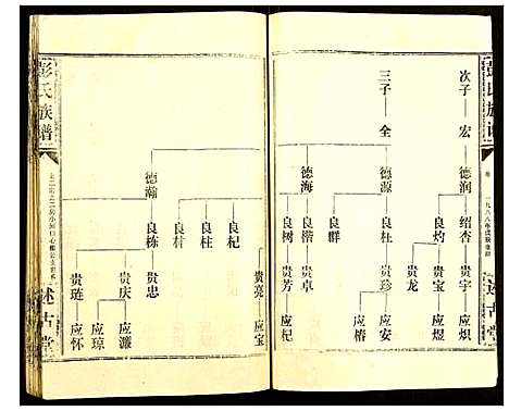 [彭]彭氏族谱 (湖北) 彭氏家谱_二.pdf