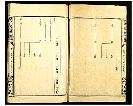 [彭]彭氏族谱 (湖北) 彭氏家谱_三.pdf