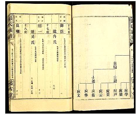 [彭]彭氏族谱 (湖北) 彭氏家谱_十三.pdf