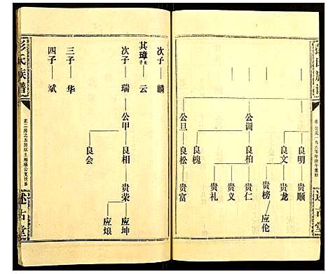 [彭]彭氏族谱 (湖北) 彭氏家谱_十五.pdf