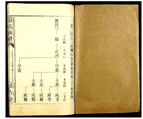 [彭]彭氏族谱 (湖北) 彭氏家谱_十六.pdf