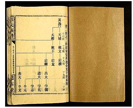 [彭]彭氏族谱 (湖北) 彭氏家谱_十八.pdf