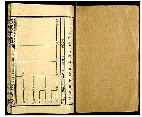 [彭]彭氏族谱 (湖北) 彭氏家谱_十九.pdf