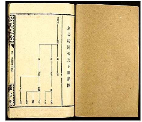 [彭]彭氏族谱 (湖北) 彭氏家谱_二十一.pdf