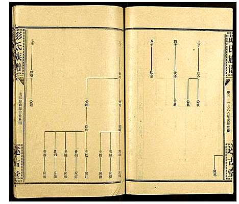 [彭]彭氏族谱 (湖北) 彭氏家谱_二十一.pdf