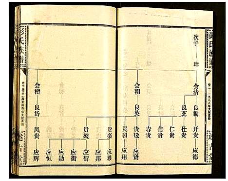 [彭]彭氏族谱 (湖北) 彭氏家谱_二十二.pdf