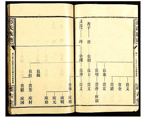 [彭]彭氏族谱 (湖北) 彭氏家谱_二十五.pdf