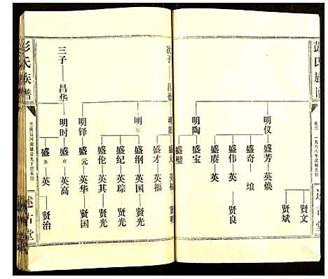 [彭]彭氏族谱 (湖北) 彭氏家谱_二十六.pdf