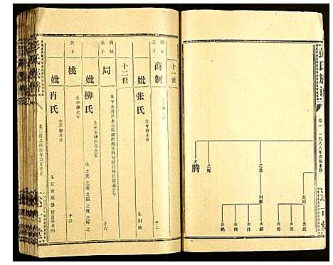 [彭]彭氏族谱 (湖北) 彭氏家谱_二十七.pdf