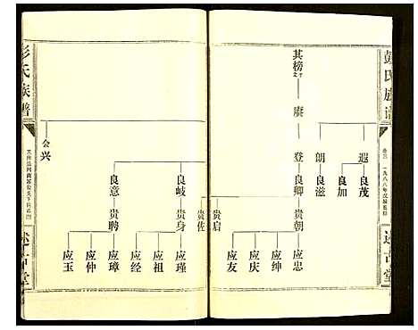 [彭]彭氏族谱 (湖北) 彭氏家谱_二十八.pdf