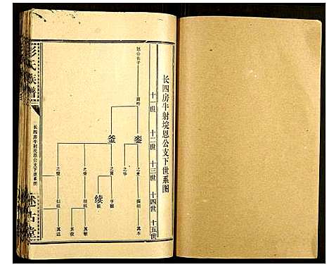 [彭]彭氏族谱 (湖北) 彭氏家谱_二十九.pdf