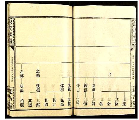 [彭]彭氏族谱 (湖北) 彭氏家谱_三十.pdf