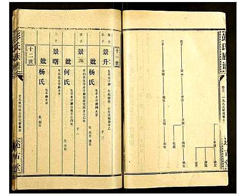 [彭]彭氏族谱 (湖北) 彭氏家谱_三十二.pdf