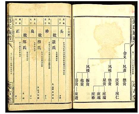 [彭]彭氏族谱 (湖北) 彭氏家谱_三十三.pdf