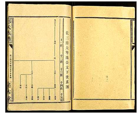 [彭]彭氏族谱 (湖北) 彭氏家谱_三十六.pdf