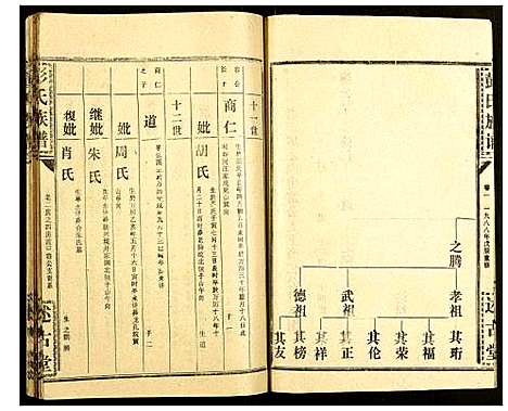 [彭]彭氏族谱 (湖北) 彭氏家谱_三十七.pdf