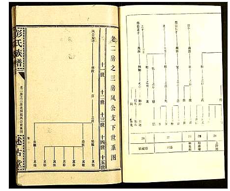 [彭]彭氏族谱 (湖北) 彭氏家谱_三十八.pdf