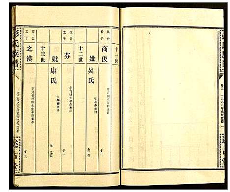 [彭]彭氏族谱 (湖北) 彭氏家谱_三十八.pdf