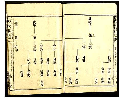 [彭]彭氏族谱 (湖北) 彭氏家谱_四十二.pdf