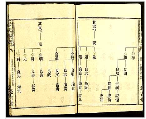 [彭]彭氏族谱 (湖北) 彭氏家谱_四十二.pdf