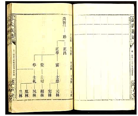 [彭]彭氏族谱 (湖北) 彭氏家谱_四十四.pdf