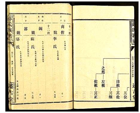 [彭]彭氏族谱 (湖北) 彭氏家谱_四十八.pdf